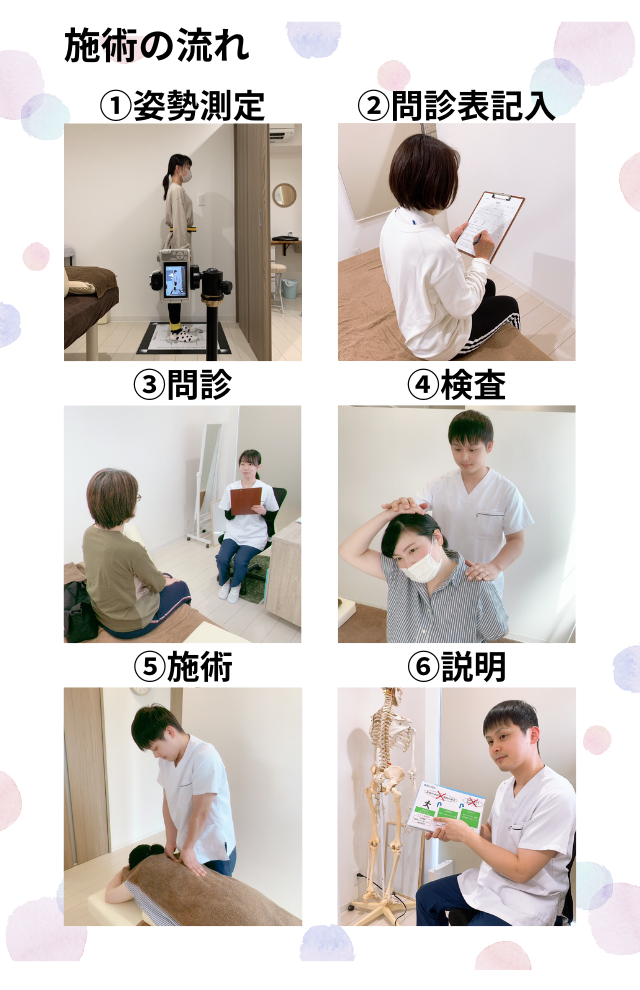 いわさ整体院 施術の流れ