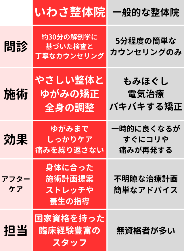 他院との比較