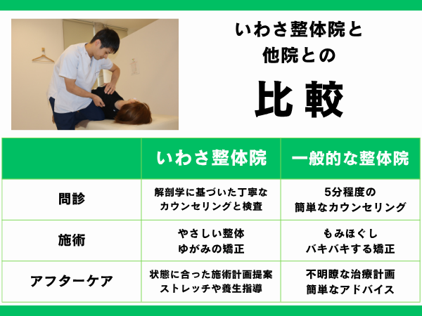 他院との比較
